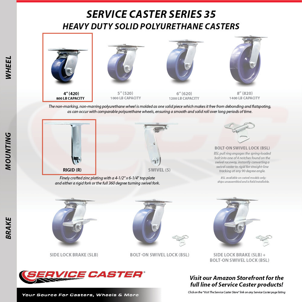 4 Inch Solid Poly Caster Set with Roller Bearings 2 Swivel 2 Rigid SCC