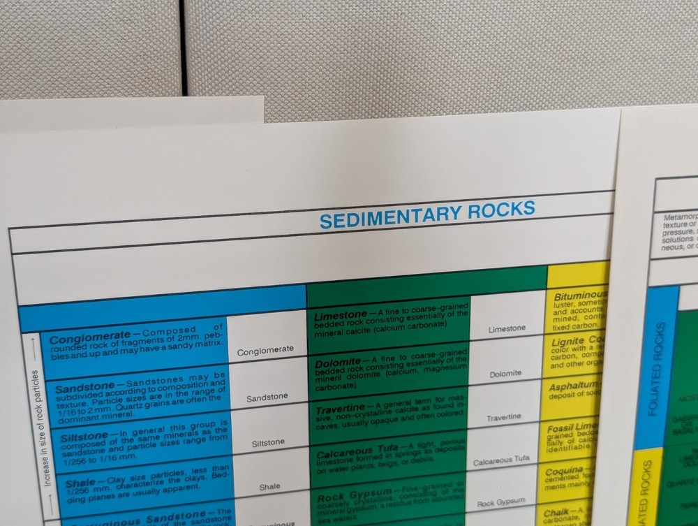 Introductory Earth Science Collection Includes 75 Specimens