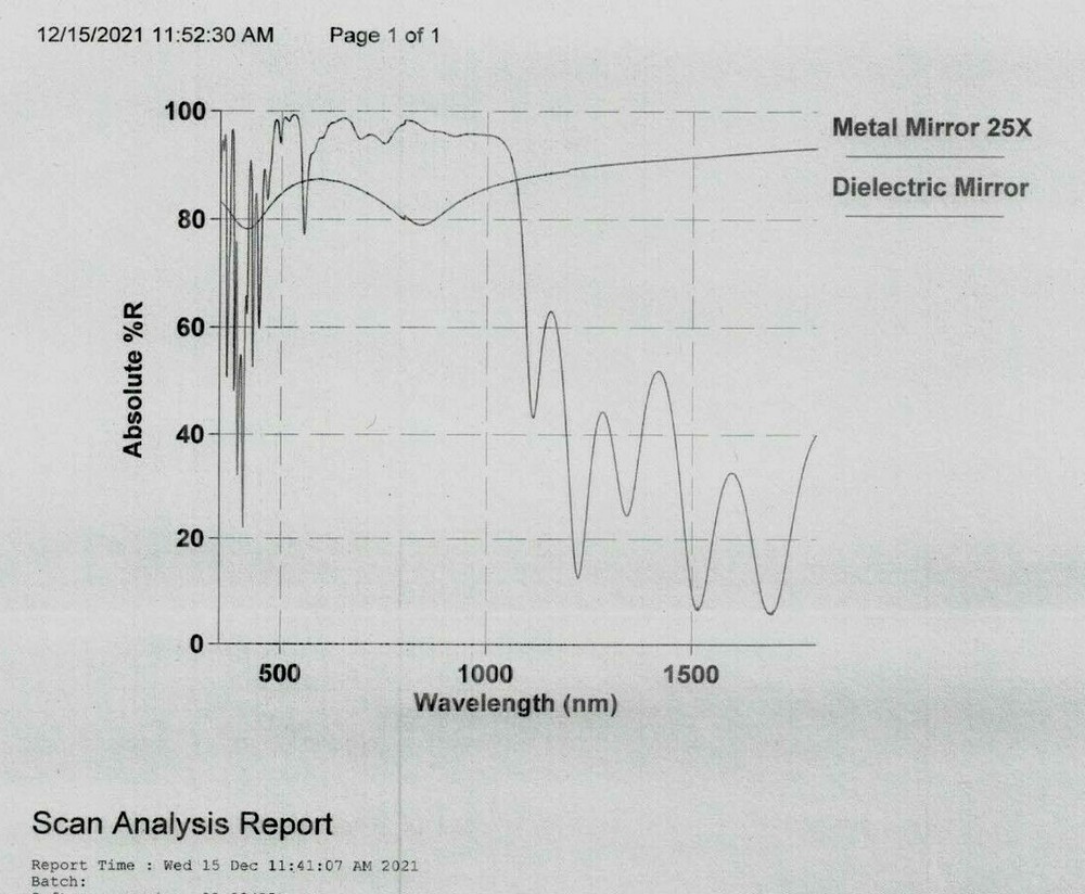 Mirror 25X32X6.5 Dielectric 95% exceptional efficient flat substrate