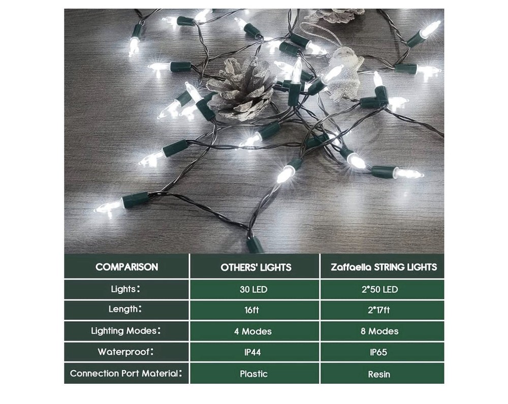 Zaffaella 2 Pack Lights Cool White NIB