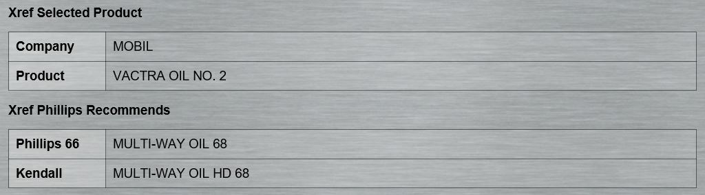 Phillips 66 Multi-Way Oil HD ISO 68; Mobil Vactra Oil No. 2 Equivalent; 5 Gals