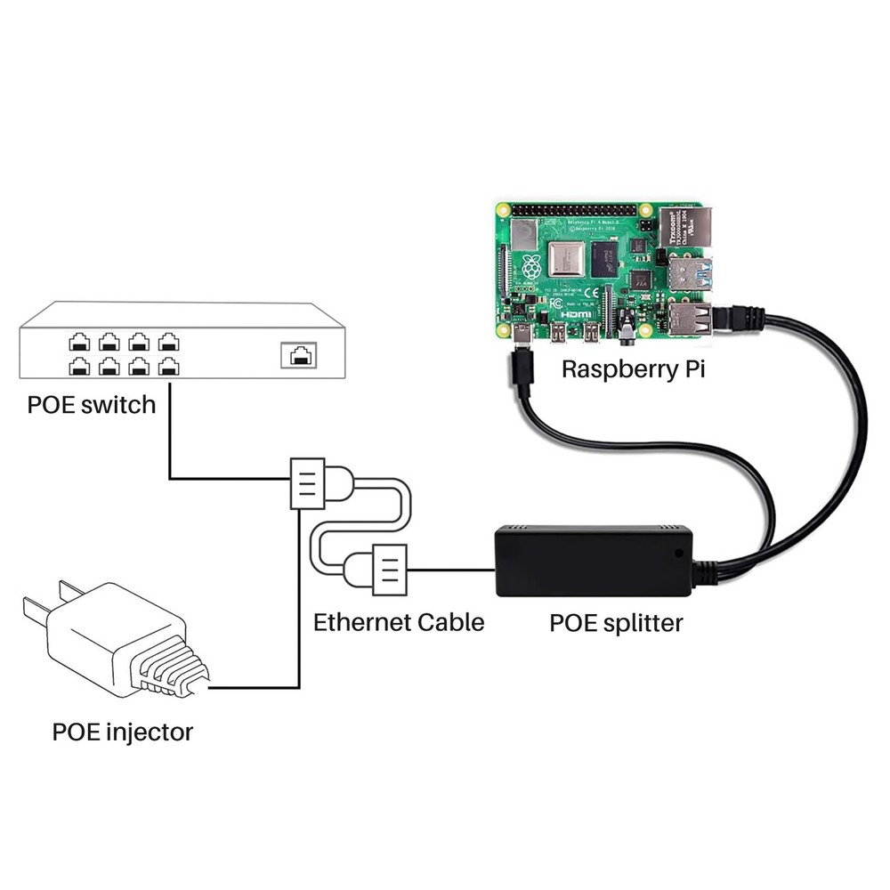 POE supply module standard isolated splitter 48V to 5V2.4A USB interface2497