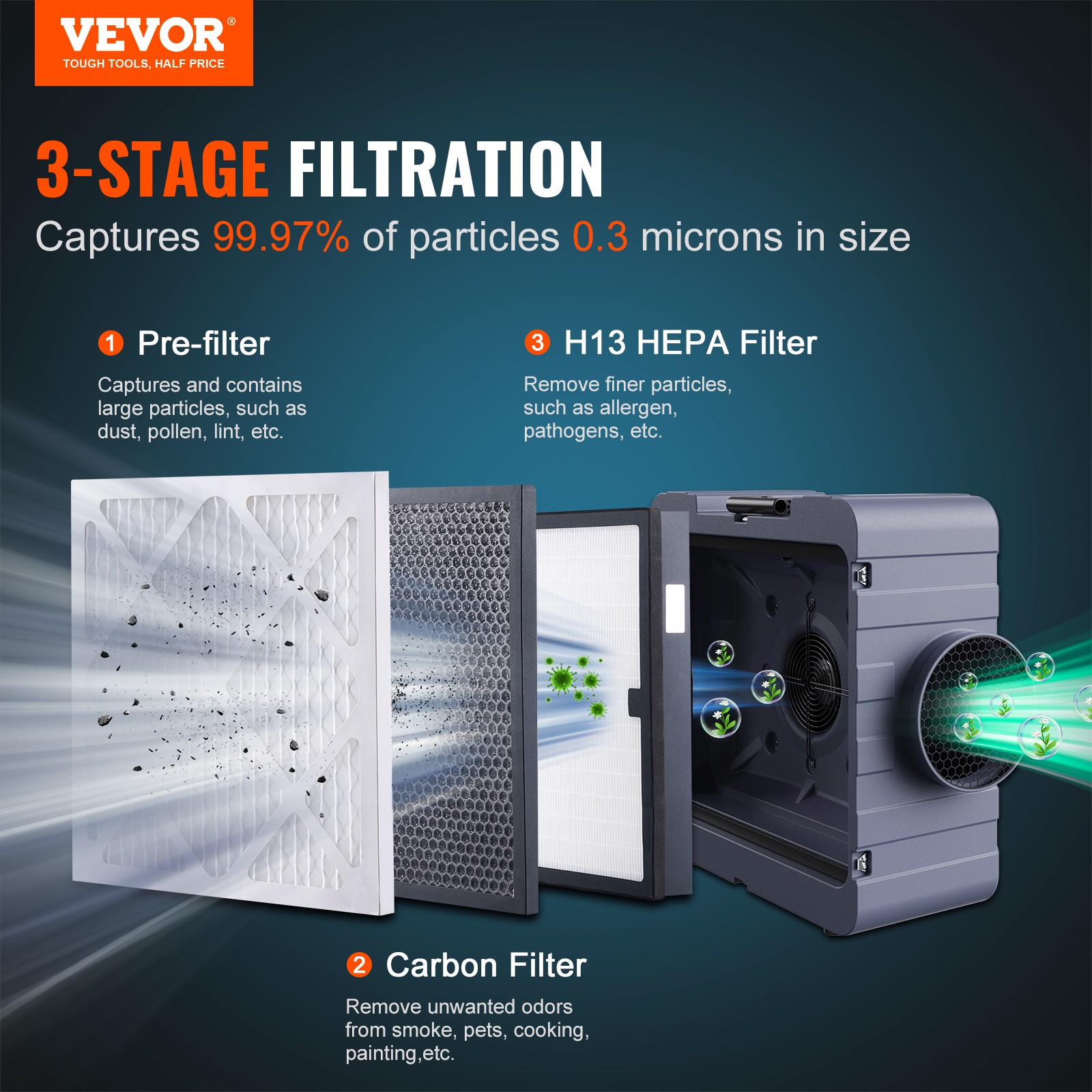VEVOR Air Scrubber with 3-Stage Filtration Stackable Negative Air Machine 550CFM