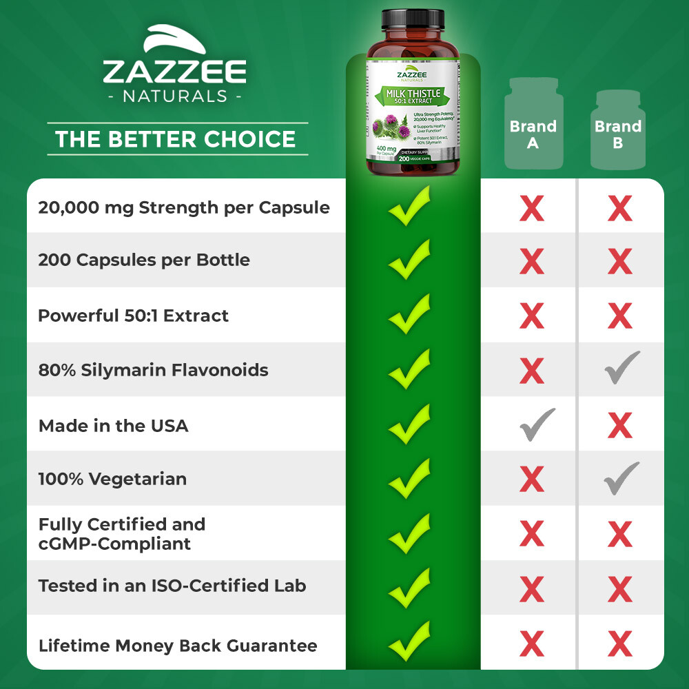 Zazzee Organic Milk Thistle Extract 20,000 mg Strength, 200 Vegan Capsules