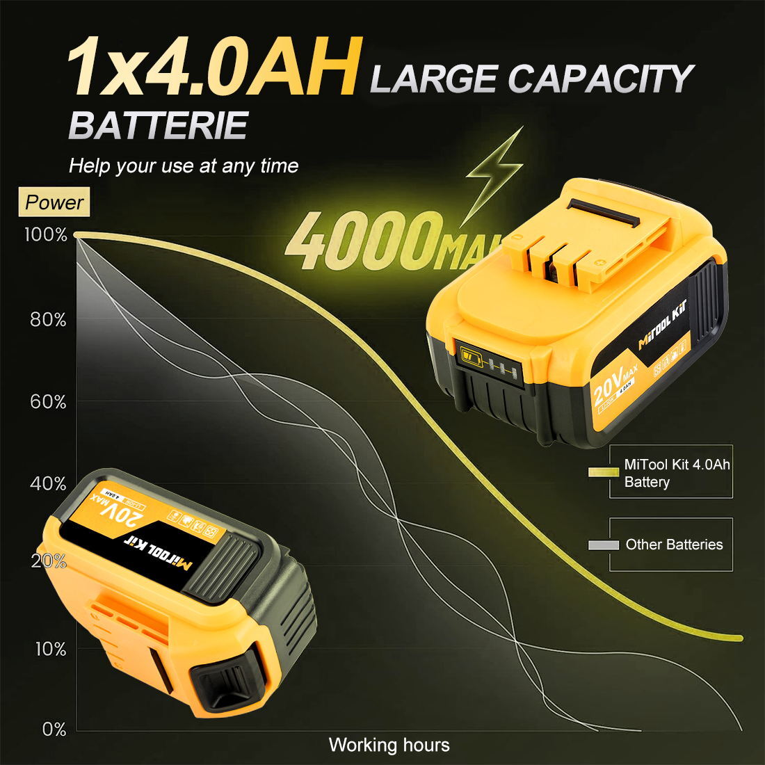 HIGH TORQUE 1/2" IMPACT WRENCH BRUSHLESS CORDLESS BATTERY IMPACT GUN KIT -Yellow