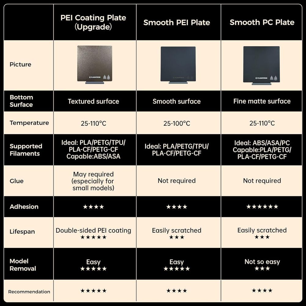 FLASHFORGE Adventurer 5M Part Replacement Platform Plate Tool-Free Model Removal