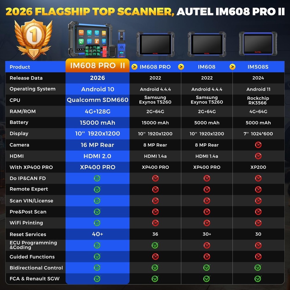 Autel MaxiIM IM608S II 2in1 Key Programmer & ECU Coding Diagnostics IM608 PRO II