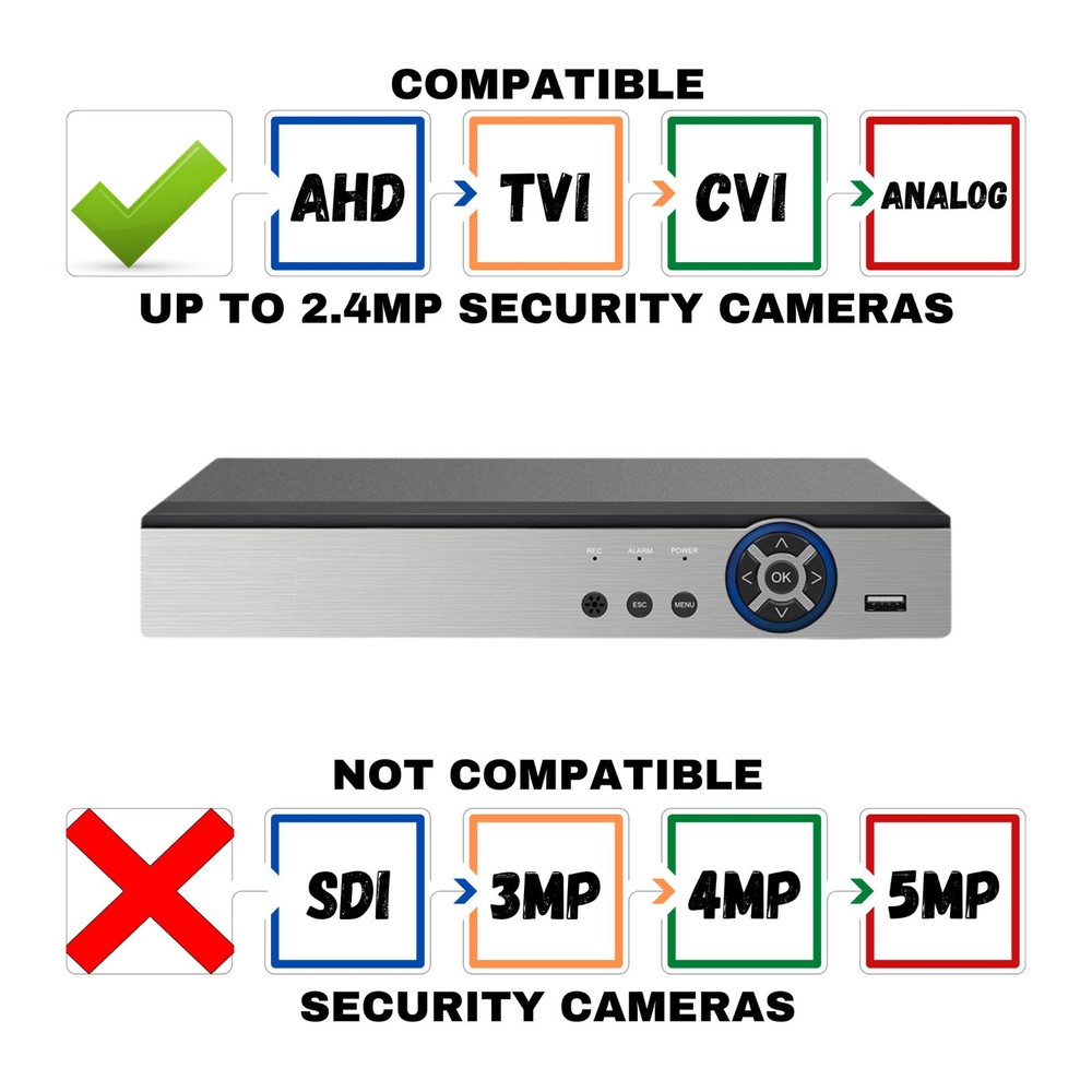 8 Channel H.265 DVR Security Camera Video Recorder 2TB HDD Recording Memory