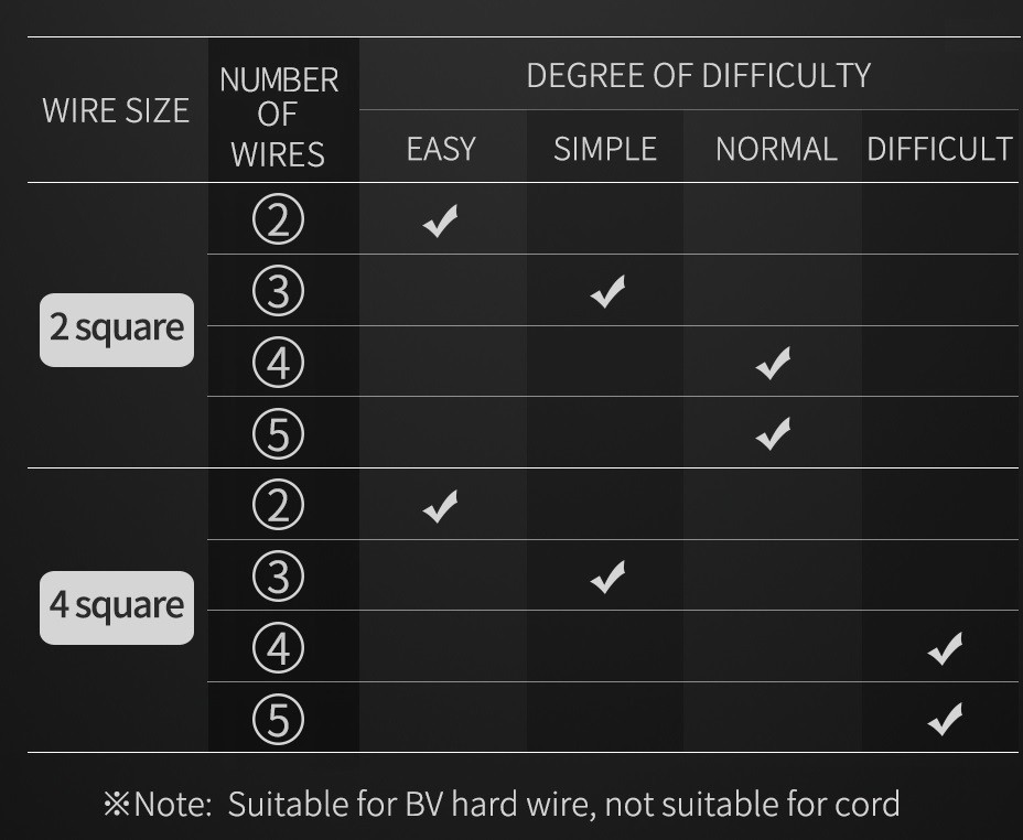 Wire Stripper Drill Twisting Connecting Tool Easy Cable Connection NEW