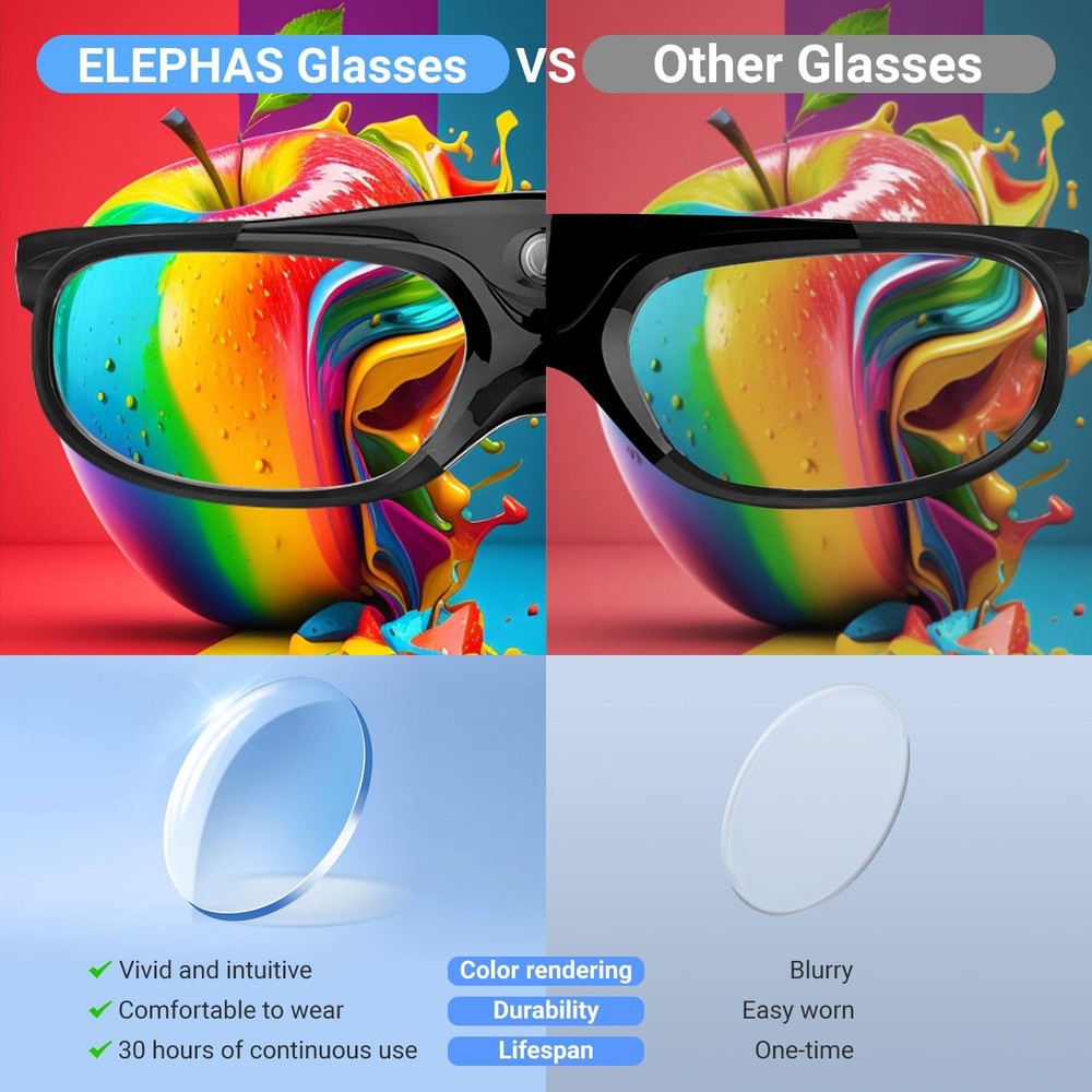 2 Pack DLP Link 3D Glasses for Projector, ELEPHAS 144Hz 2 Pack, Black
