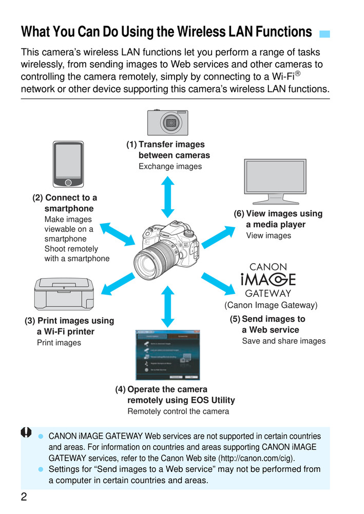 Canon EOS 70D (W) - Wi-Fi Function Instruction Manual - Half Size 5.5x8.5