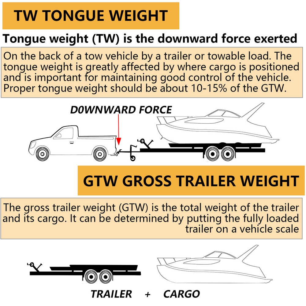 For 1983-2011 Ford Ranger Class 3 Rectangular Trailer Hitch Receiver Towinig 2"