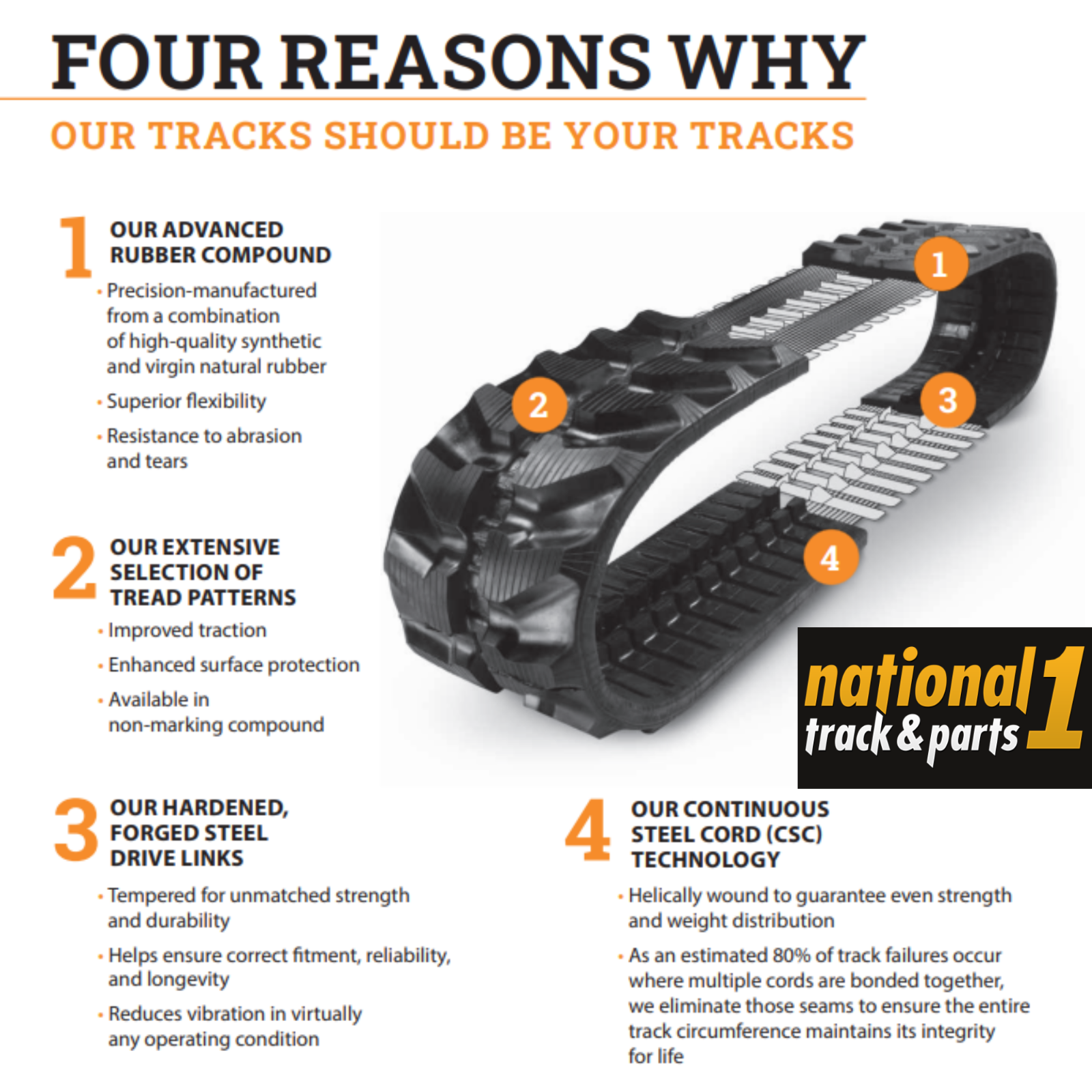 Rubber Track 8" 200 x 72 x 21 DC fits Ditch Witch RT16 RT20 RT24 RT12 Zahn R300