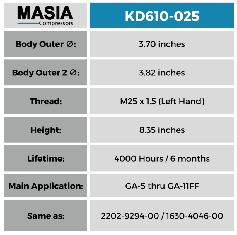 GA-5 thru GA-11 FF Atlas Copco Service Kit: Filter Kit and Lubricant (1 Gallon)