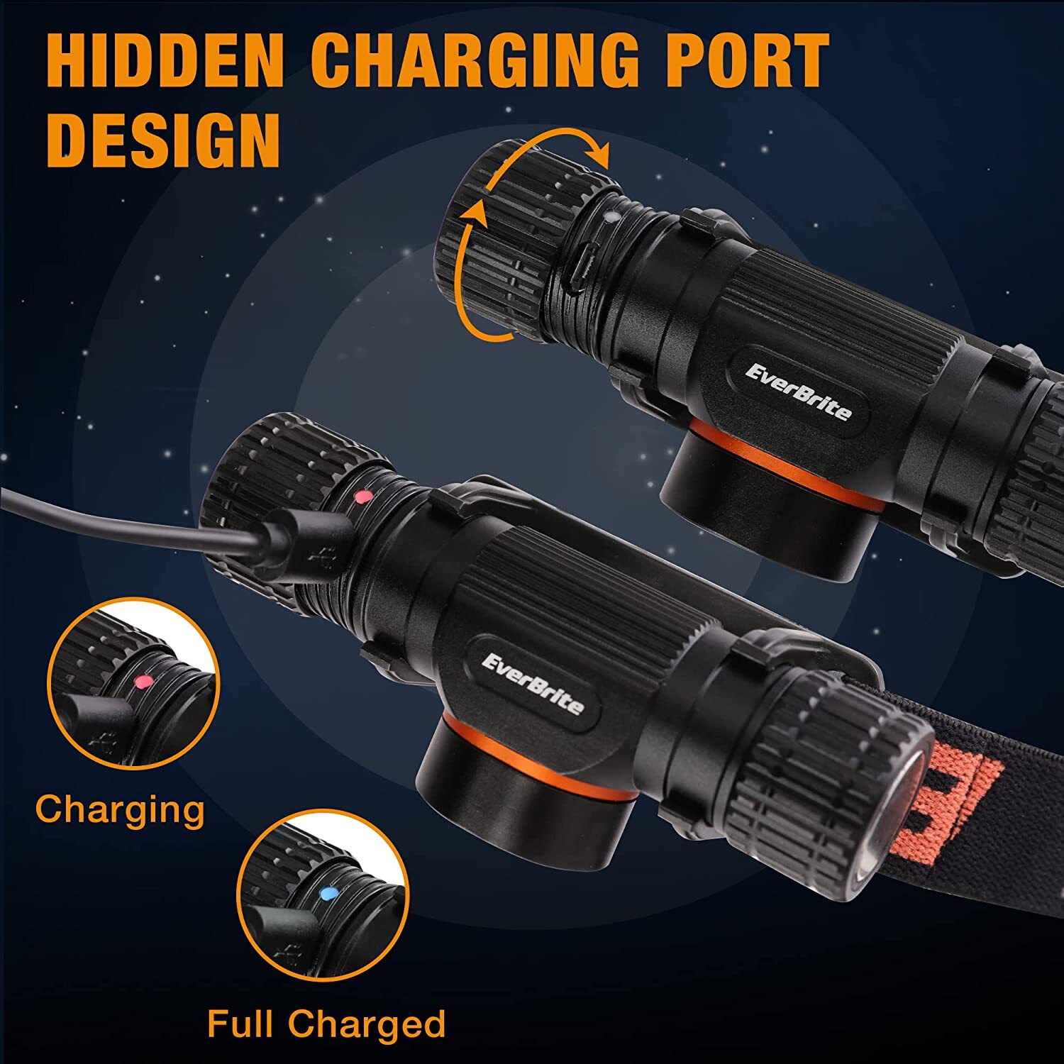 EverBrite Rechargeable Headlamp 1000 Lumen LED USB-C 5 Light Modes Magnetic Base