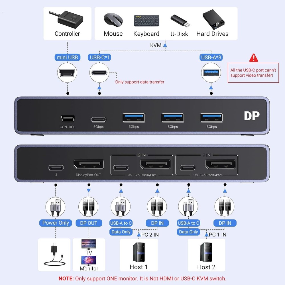 8K Displayport KVM Switch 2 Computers