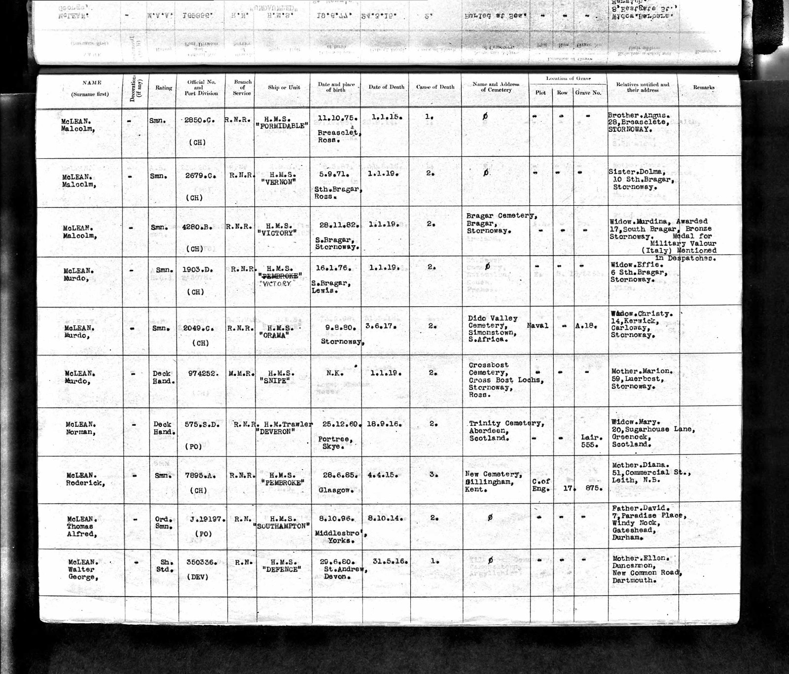 Royal Navy KIA Jutland HMS Defence 1916 Long Service Good Conduct Medal Plymouth
