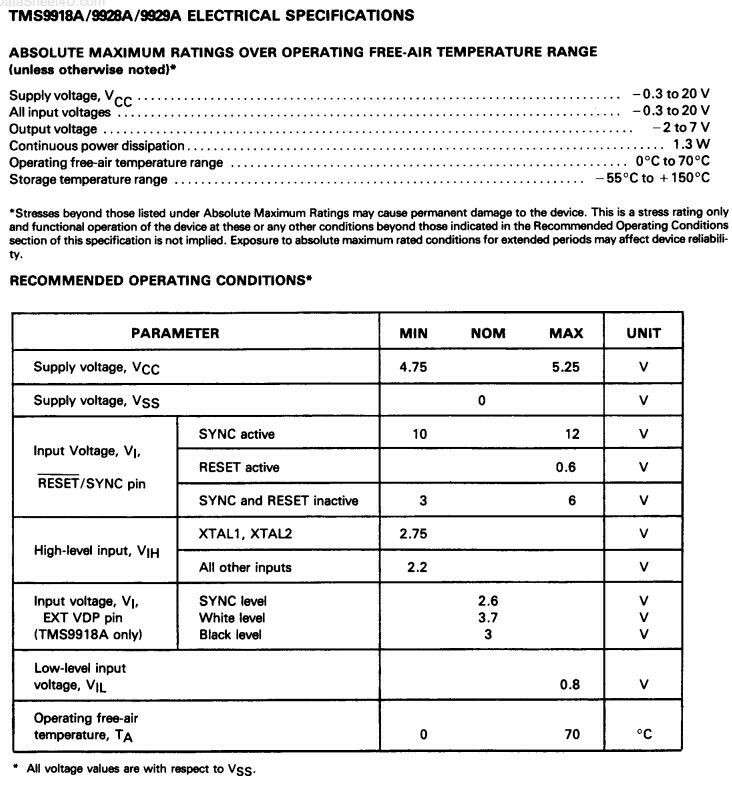 Texas Instruments - TMS9928A- TMS9928AN - IC. Video Display Processor