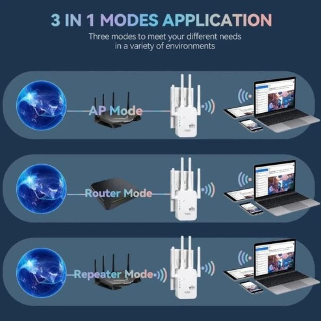 1200Mbps WiFi Extender – Dual Band 2.4G/5G Signal Booster w/ Ethernet