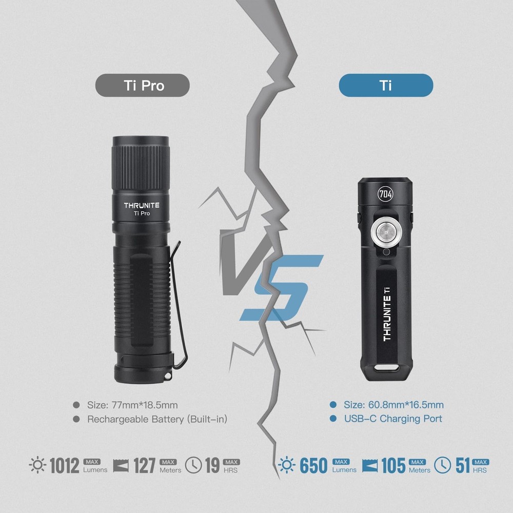 ThruNite Ti Keychain Flashlight, Customized Edition with 704 Black Cool White