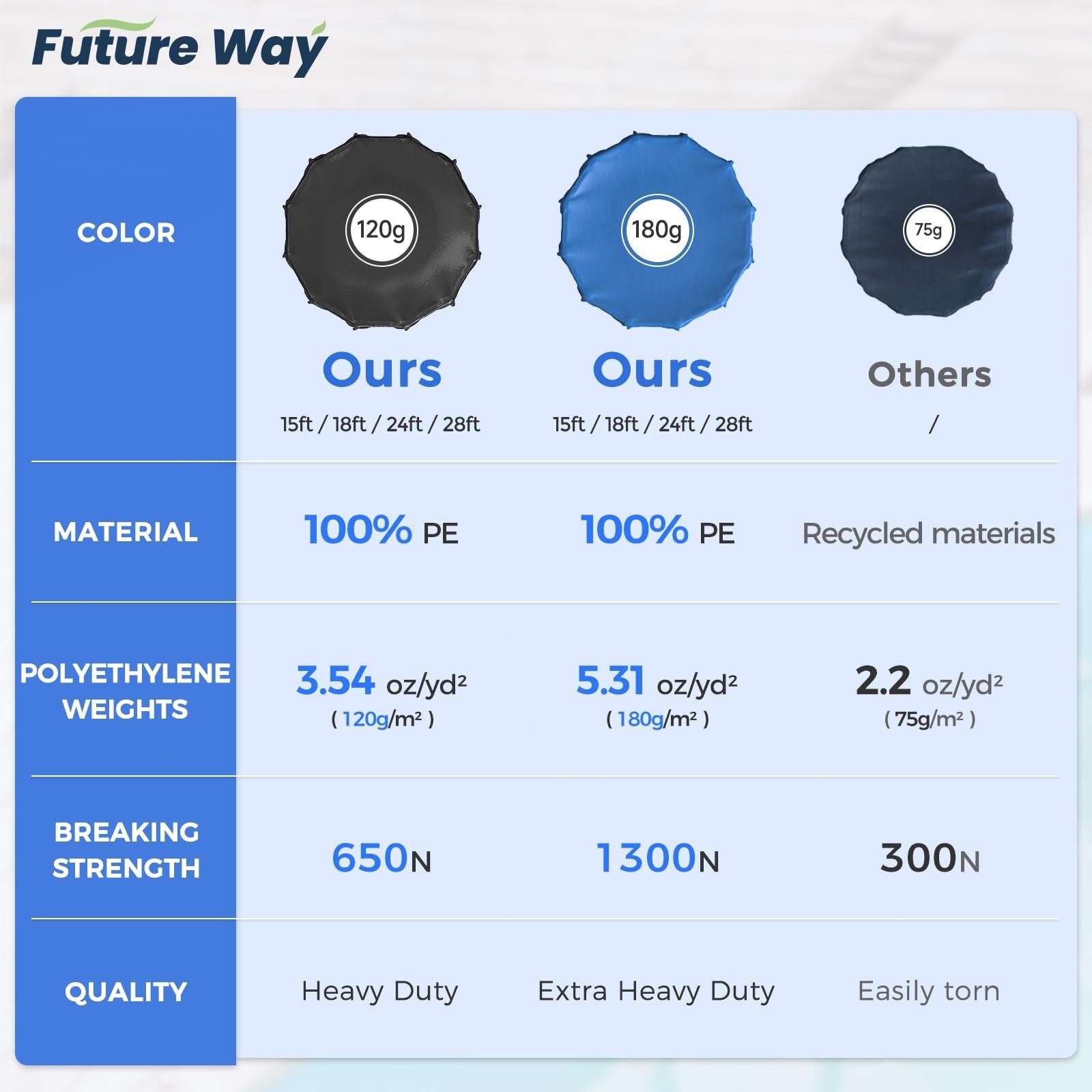 Round Pool Cover Heavy Duty Winter Pool Cover for 15 FT Above Ground Pool #Black