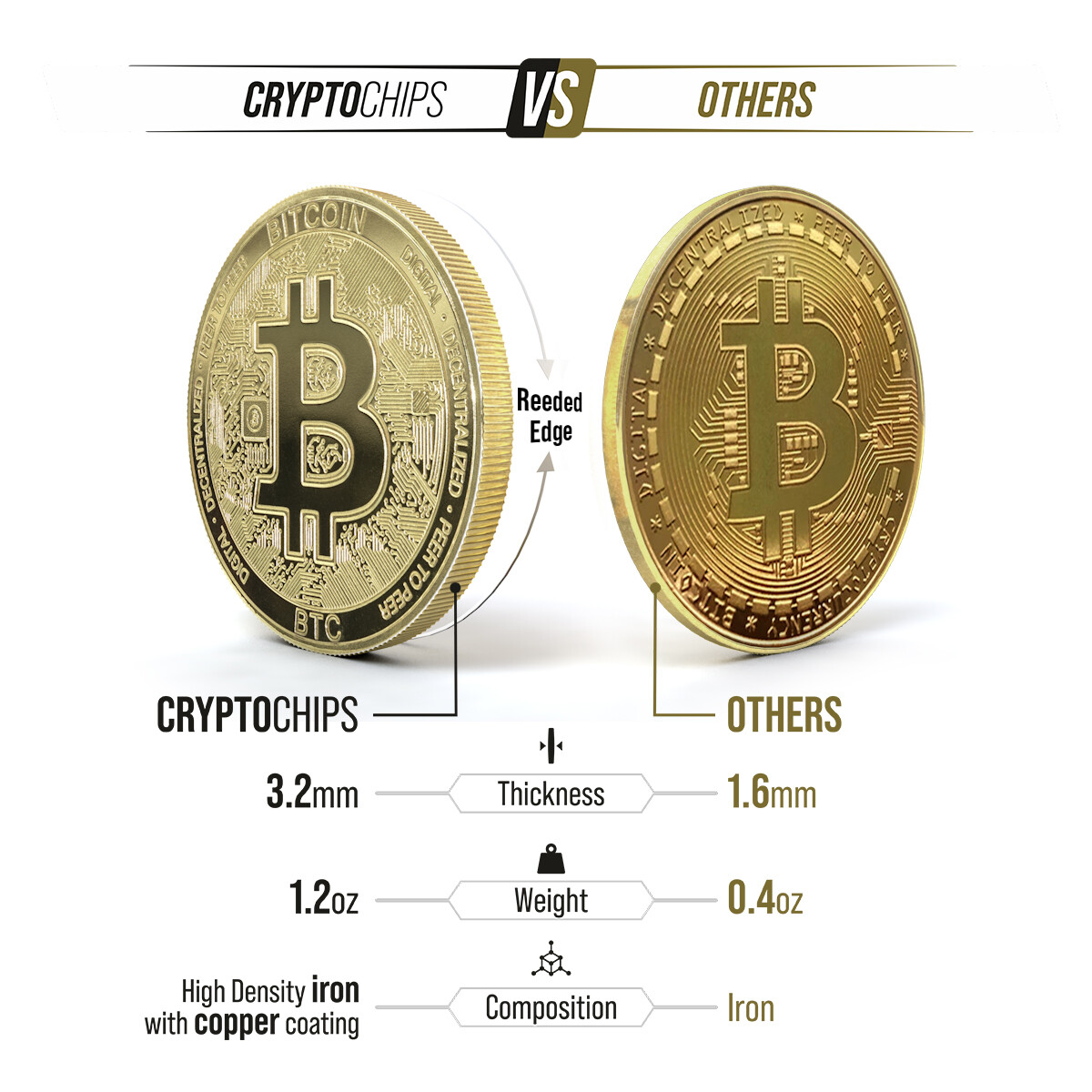 Bitcoin (BTC) Physical Crypto Coin | High Quality Crypto Collection (gold PVD)