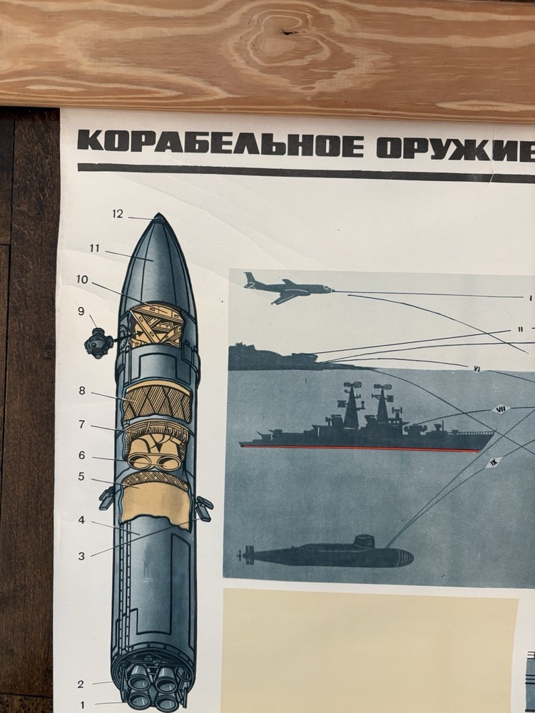 Soviet-era Educational Poster 1980s Ship Weapons (КОРАБЕЛЬНОЕ ОРУЖИЕ) Cold War