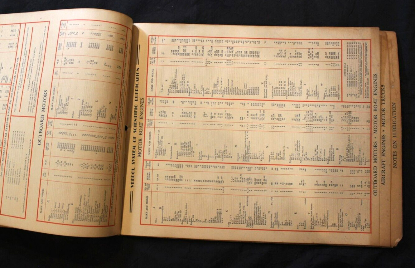 VTG. 1935 VEEDOL MOTOR OIL DEALER LUBRICATION GUIDE ~ TIDE WATER OIL COMPANY