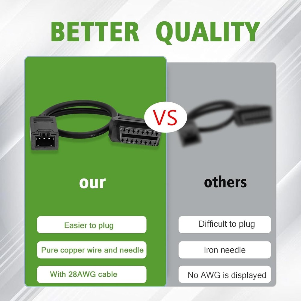 OBD2 Convertor Adapter for 3Pin to 16 Pin Diagnostic Code Reader Cable for Honda