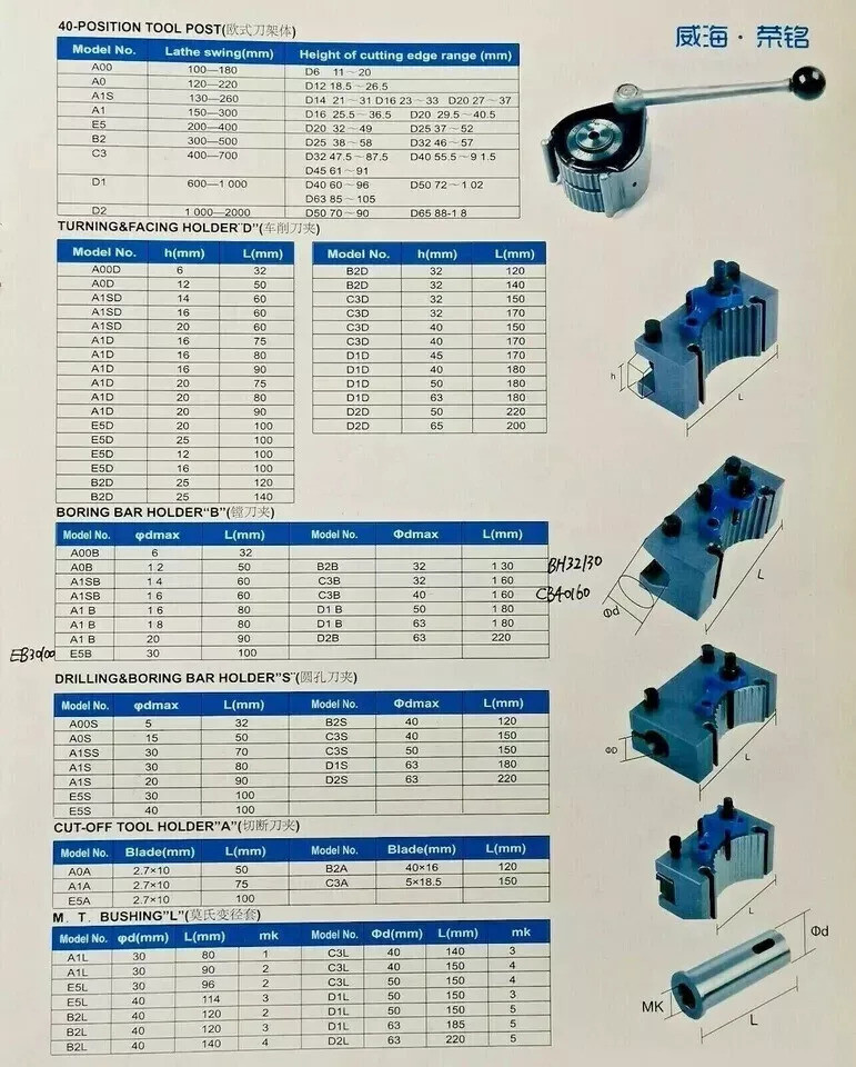 ED20100 Turning Tool Holder 4 E5 German type 40 position Quick Change Tool Post
