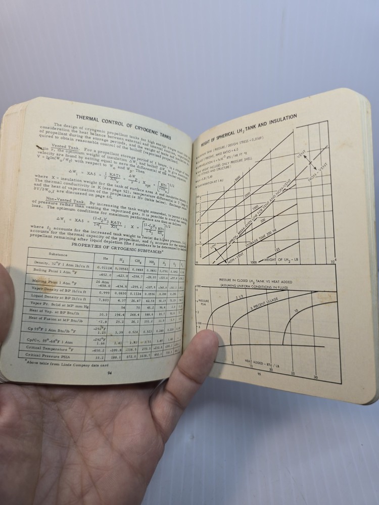 1965 TRW Space Data Pocket Handbook W/ Range Operations Tech Training Card