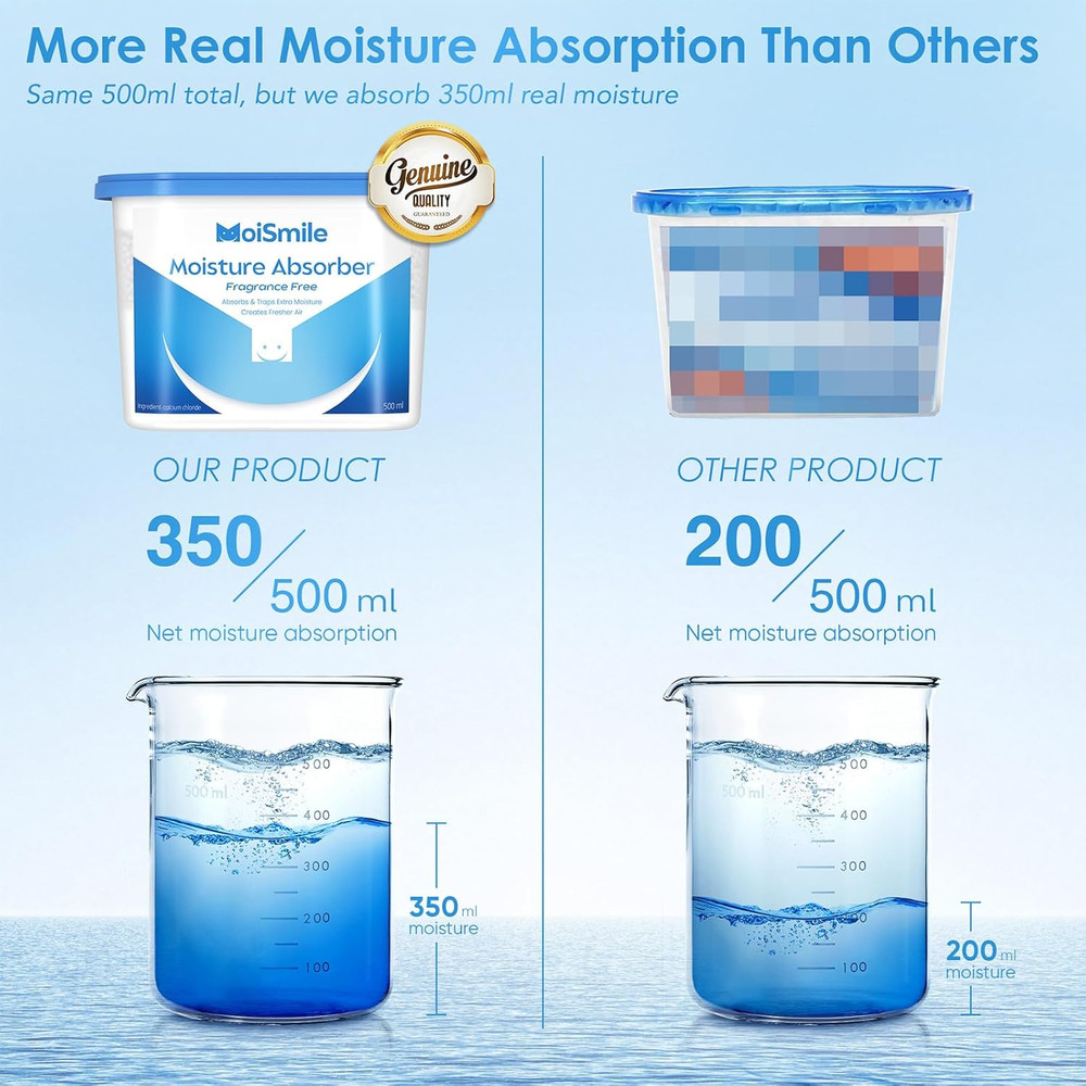 Moisture Absorbers, Efficient Humidity Absorber ＆ Odor Eliminator Boxes, Refilla