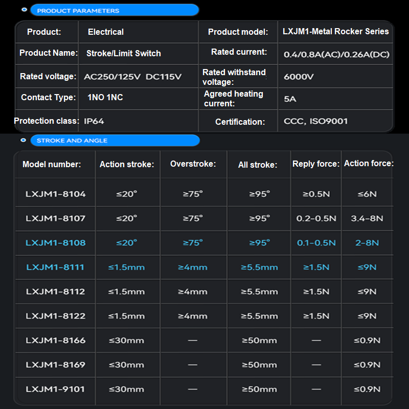 Stroke limit Switch LXJM1-8108 Mechanical Contact Momentary Roller Micro Switch