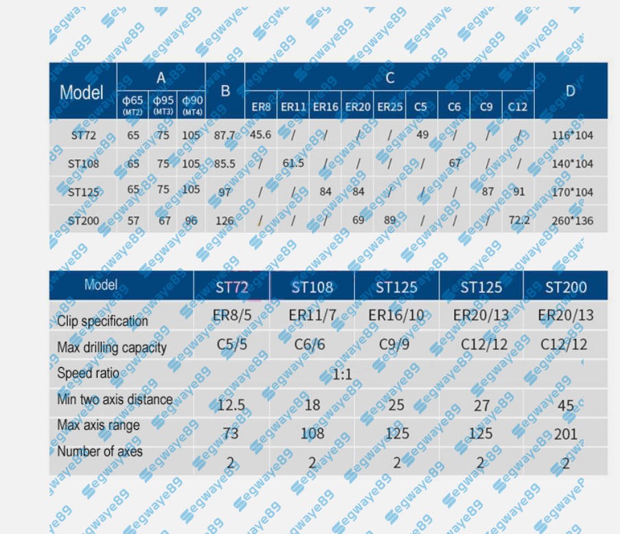 Two-Spindle Boring Machine Multi-spindle Drill Multi-Head Drill Tapping Machine