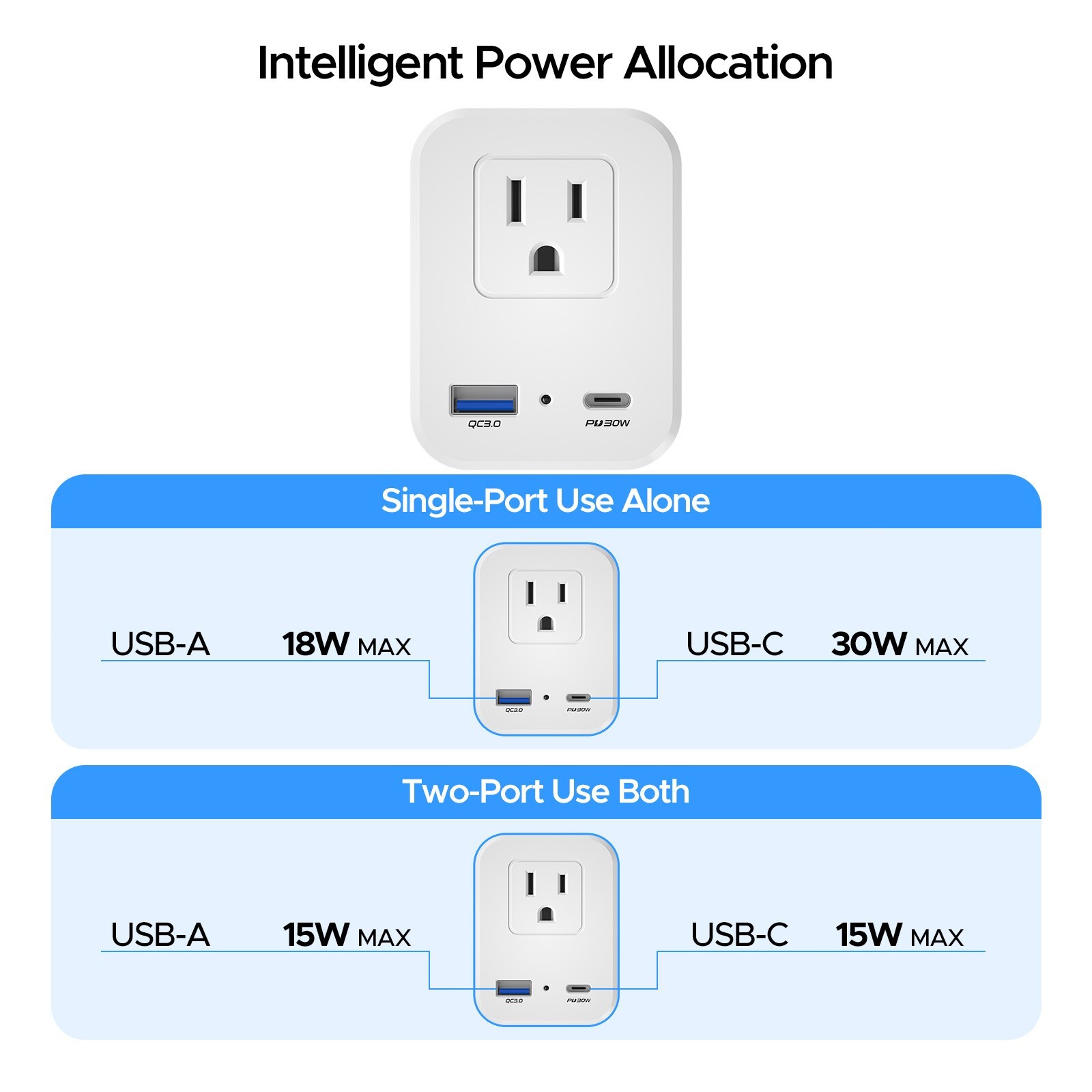 2 USB European Travel Adapter, 2500W International Power Plug for US to Most EU