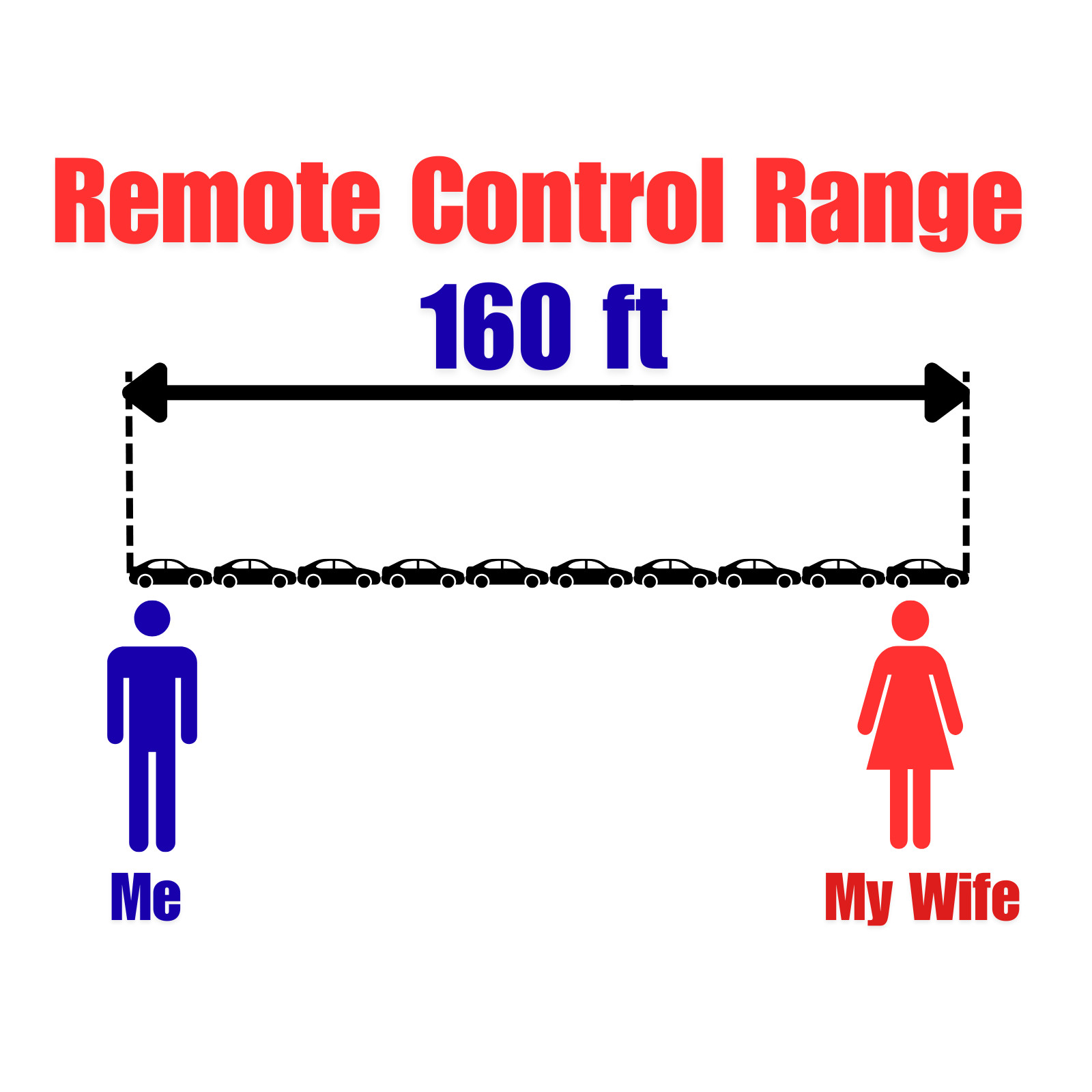 Ryobi 18V Impact Train Horn Quad 4 Trumpet | 2 Remotes | Assembled in USA