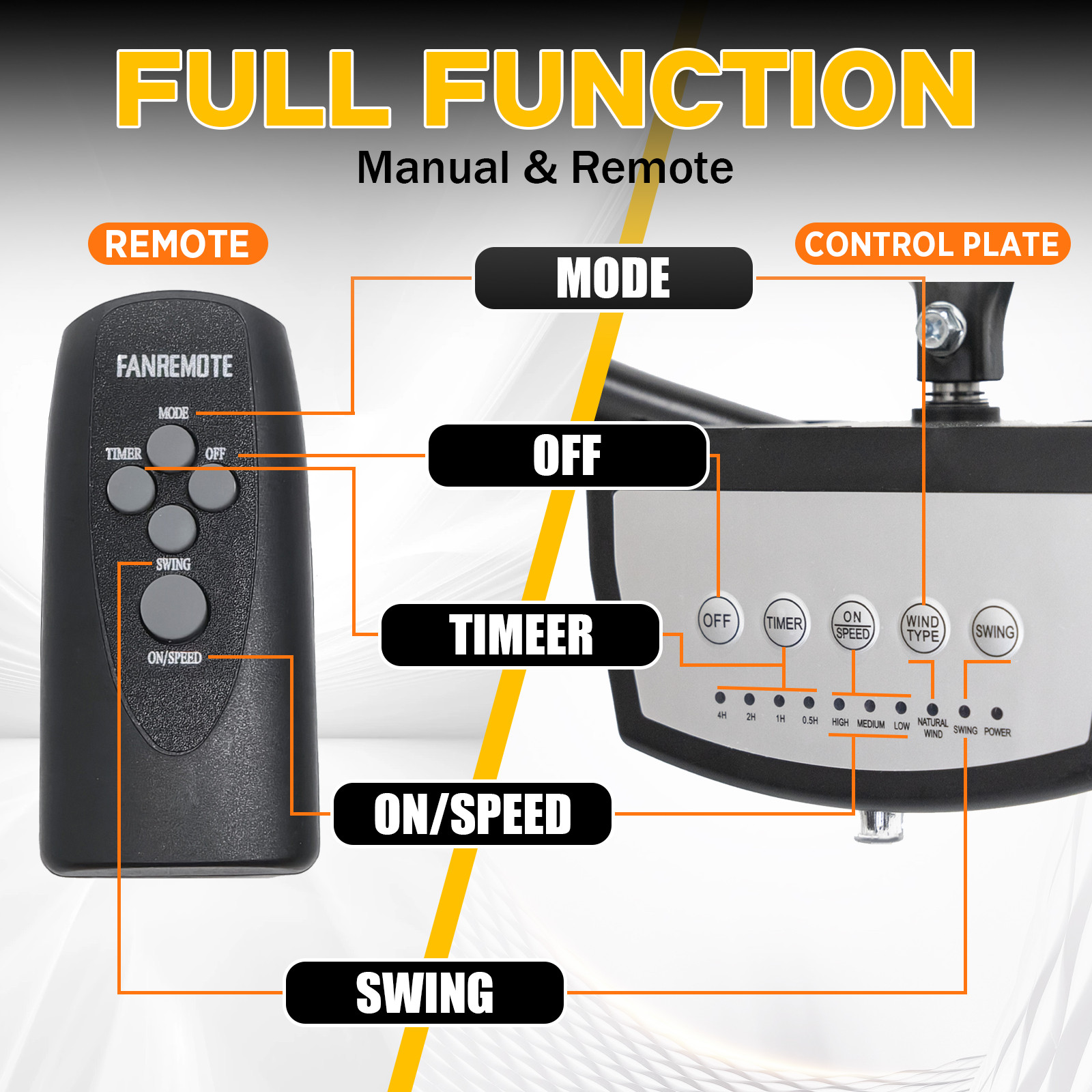 20 inch Wall Mount Fan Oscillating, 5000 CFM High Velocity Extended Remote
