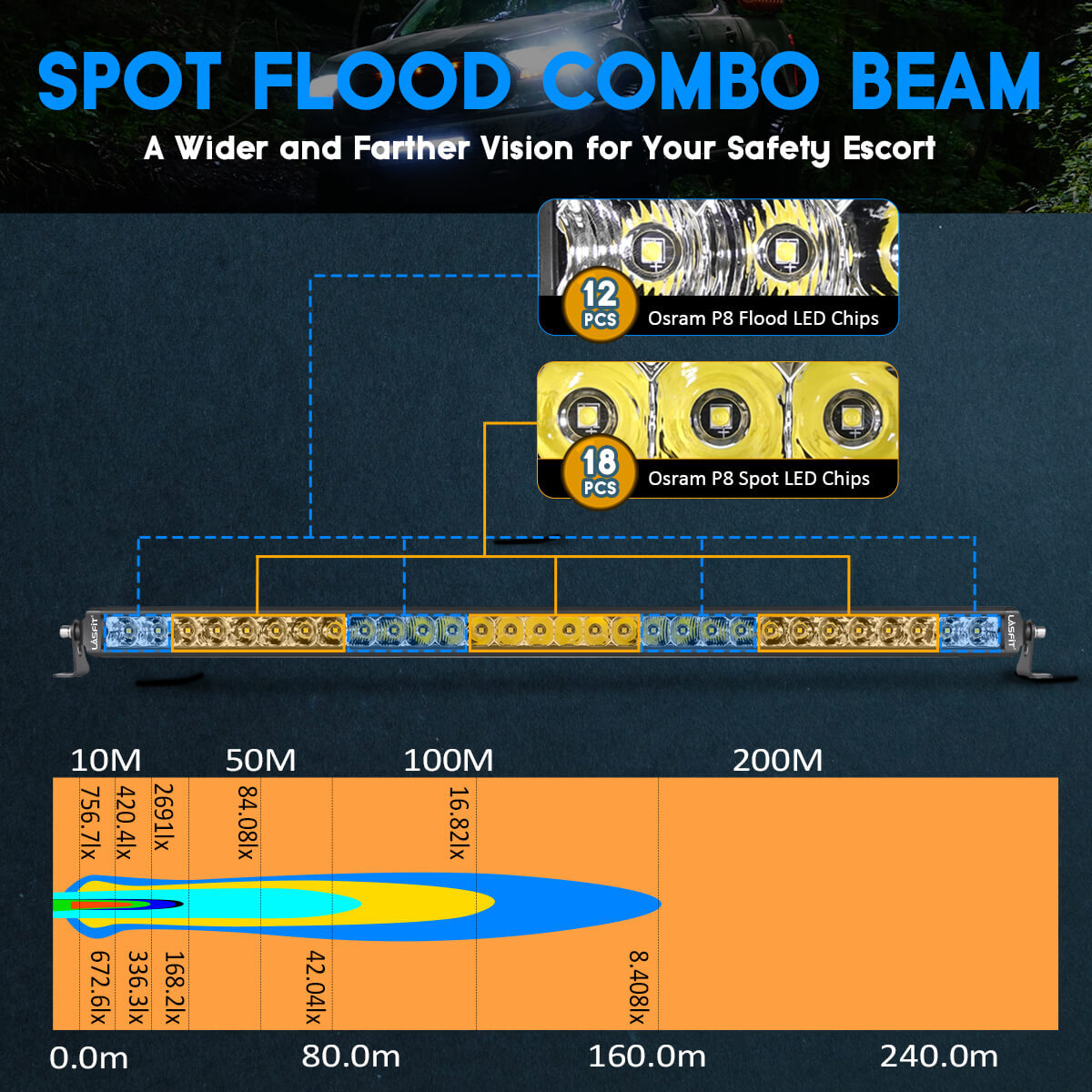 32 inch Super Bright LED Light Bar Combo Spot Truck Off-road SUV Driving Boat