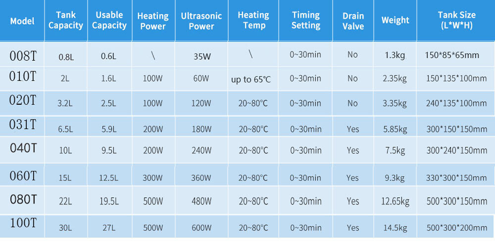 AIPOI 30L Ultrasonic Cleaner Cleaning Equipment Liter Industry Heated W/ Timer