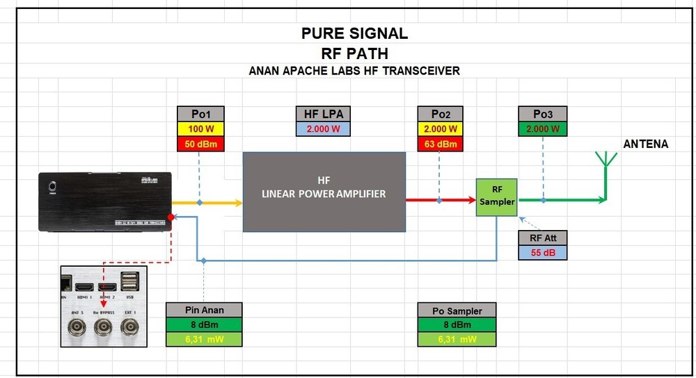 RF SIGNAL SAMPLER (-55dB) RFS2K