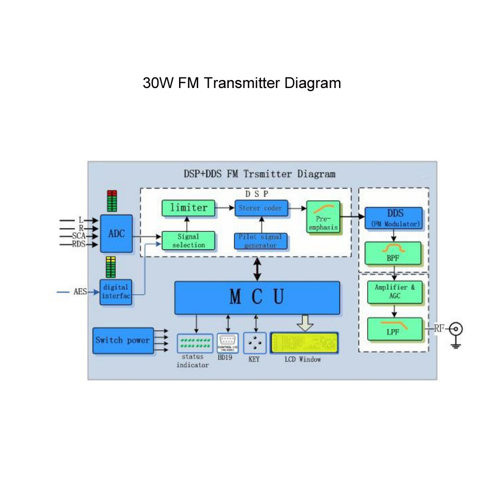 0-100W FM Radio Broadcast Transmitter /FM Exciter Support For 10KW Amplifier New