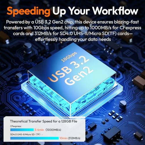 MCR-02 High-Speed SD Card Reader, USB 3.2 MCR-02 for CFexpress-B/SD/Micro SD