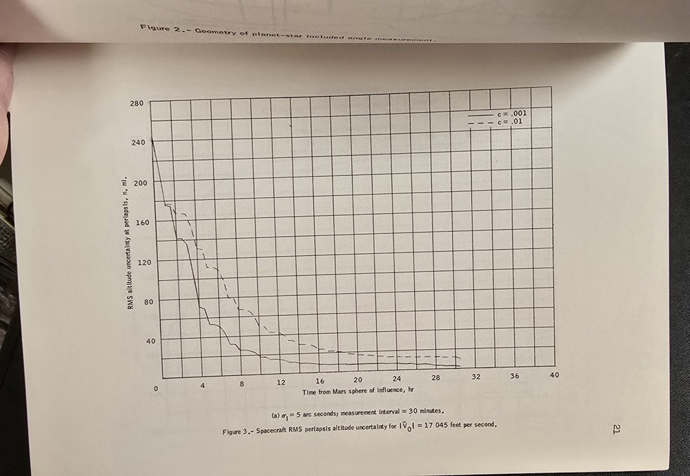 MARS MANNED SPACECRAFT MISSION FLYBY NASA ROCKET OPERATIONS INTERNAL ANALYSIS