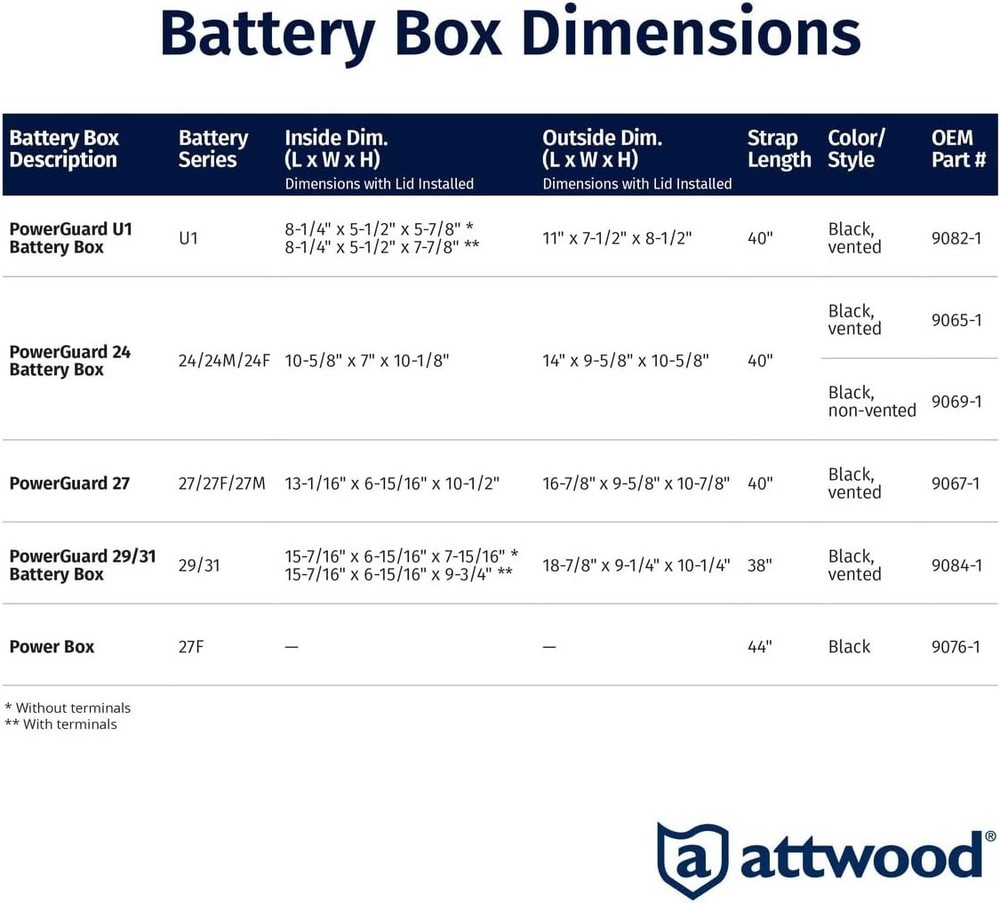 Heavy-Duty Marine Battery Box for Group 24 - Includes Strap & Mounting Hardware