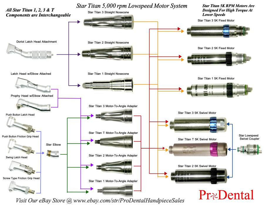 Star Titan Brand Straight Nose Cone Dental Handpiece Attachment - ProDental