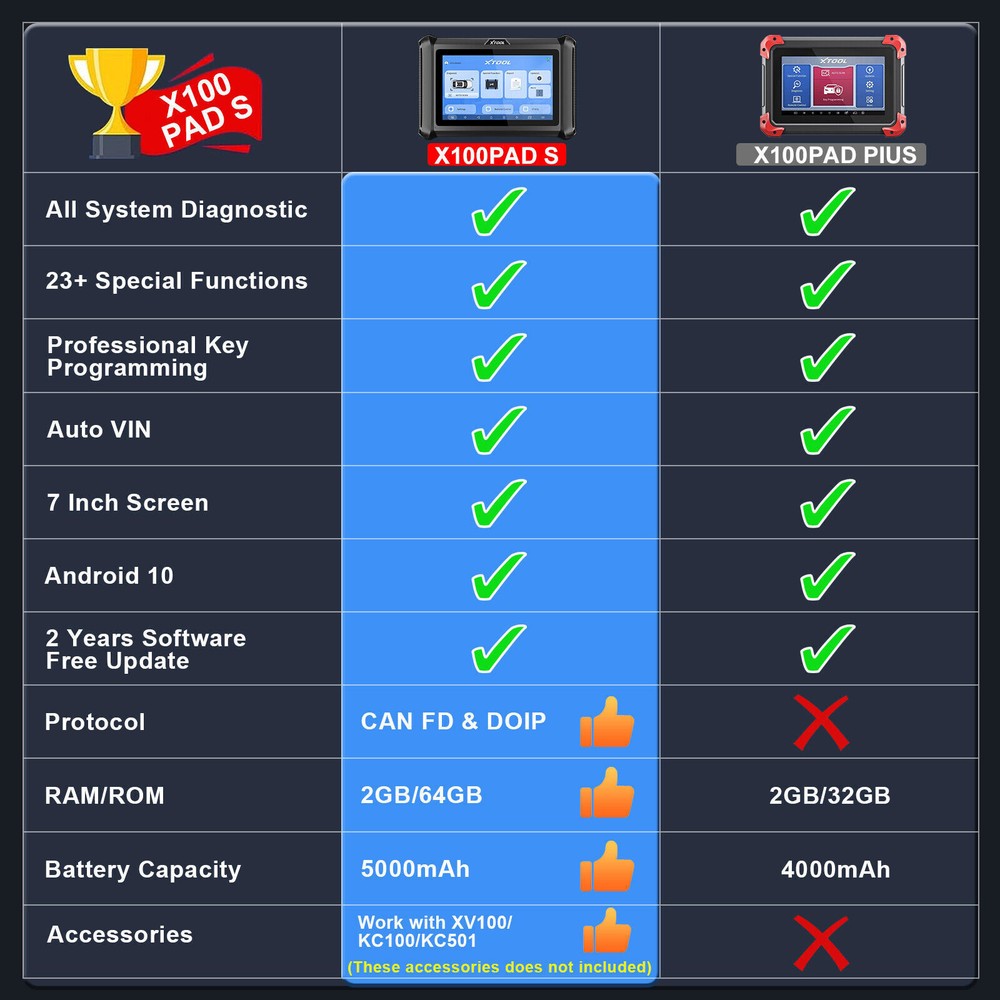 USED XTOOL X100PAD S Auto K*ey Programming Tool All System Diagnostic CANFD&DOIP