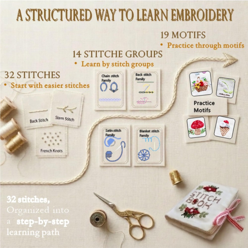 TenDawn Beginner Embroidery Stitch 6x5.5 inches, Basic & Intermediate Kit