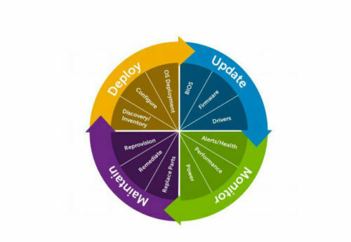 iDRAC 9 Enterprise License for Dell 14th GEN Poweredge R940 R840 R740 R640 R540