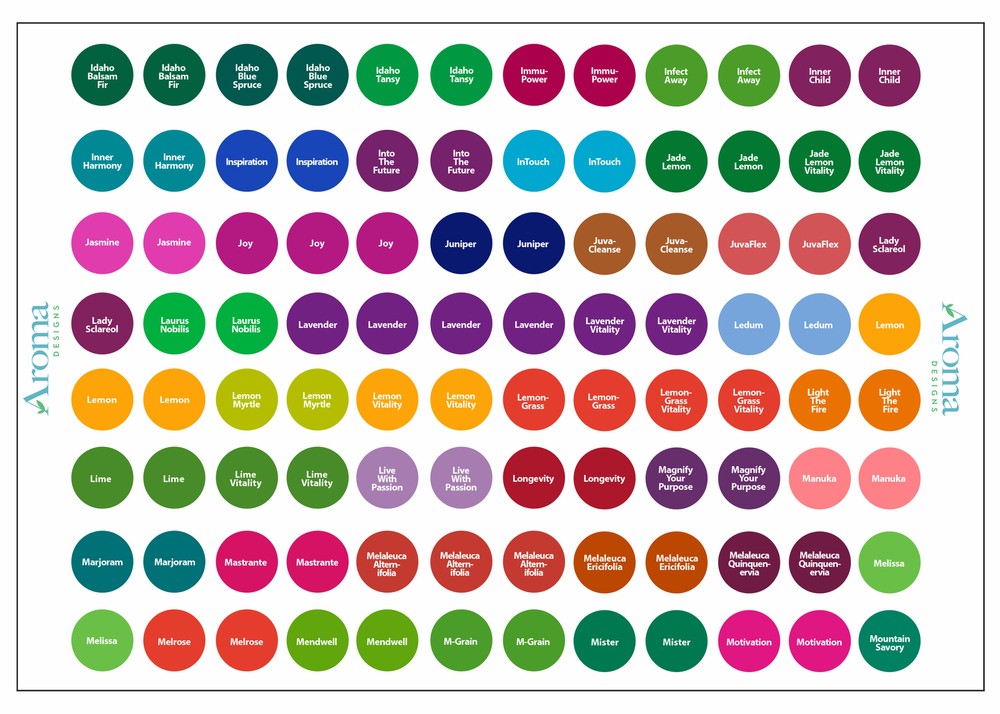 Young Living Essential Oils Labels (2 Packs) - Complete Set - Includes Multiple