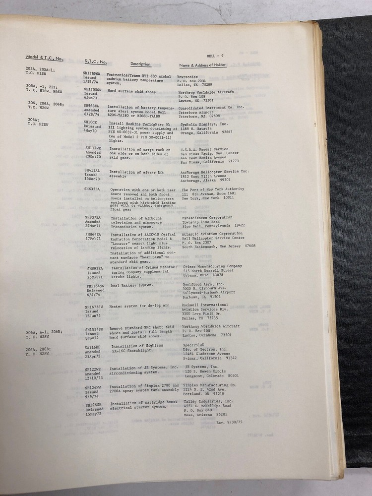 FAA Summary Of Supplemental Type Certificates 1971 Original